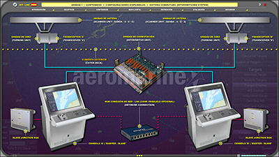 Sistema Multimedia Armada Española