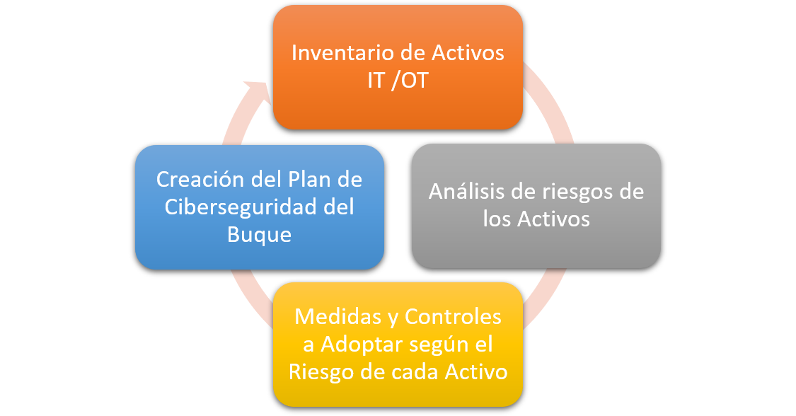 Plan Marketing